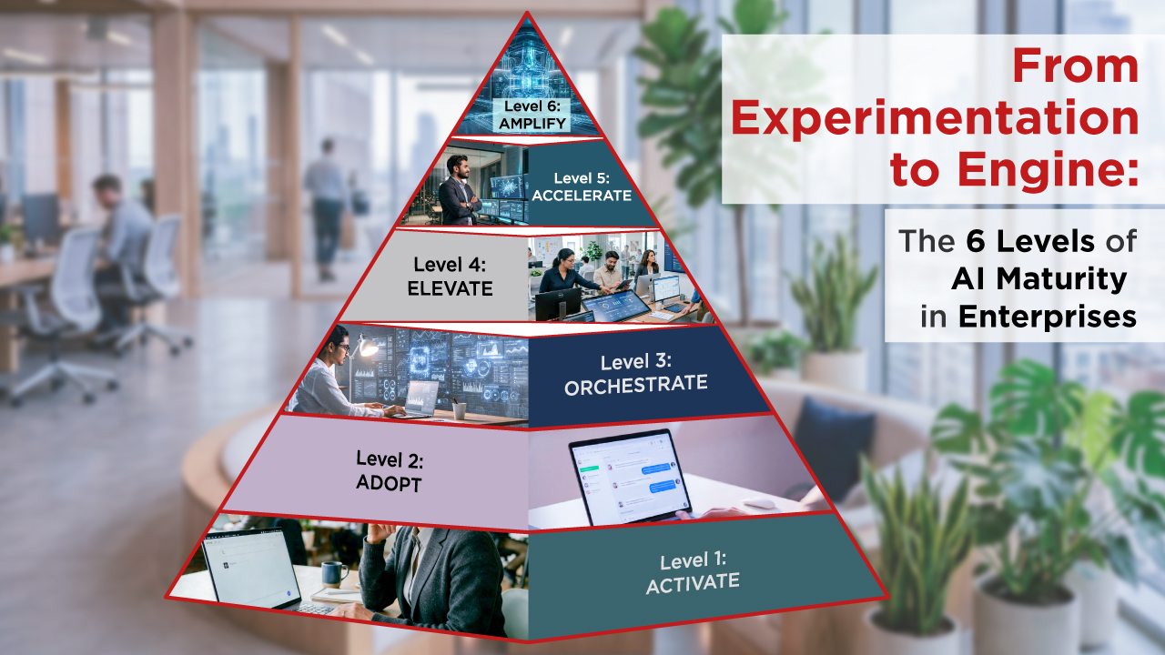 From Experimentation to Engine: The 6 Levels of AI Maturity in Enterprises